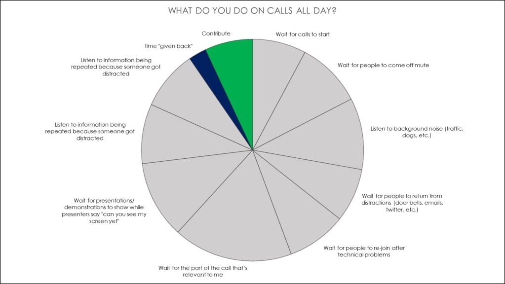 A graph showing what I did on calls...